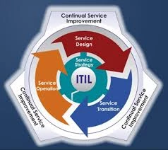 ITIL چیست؟