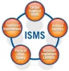 ISMS چیست؟