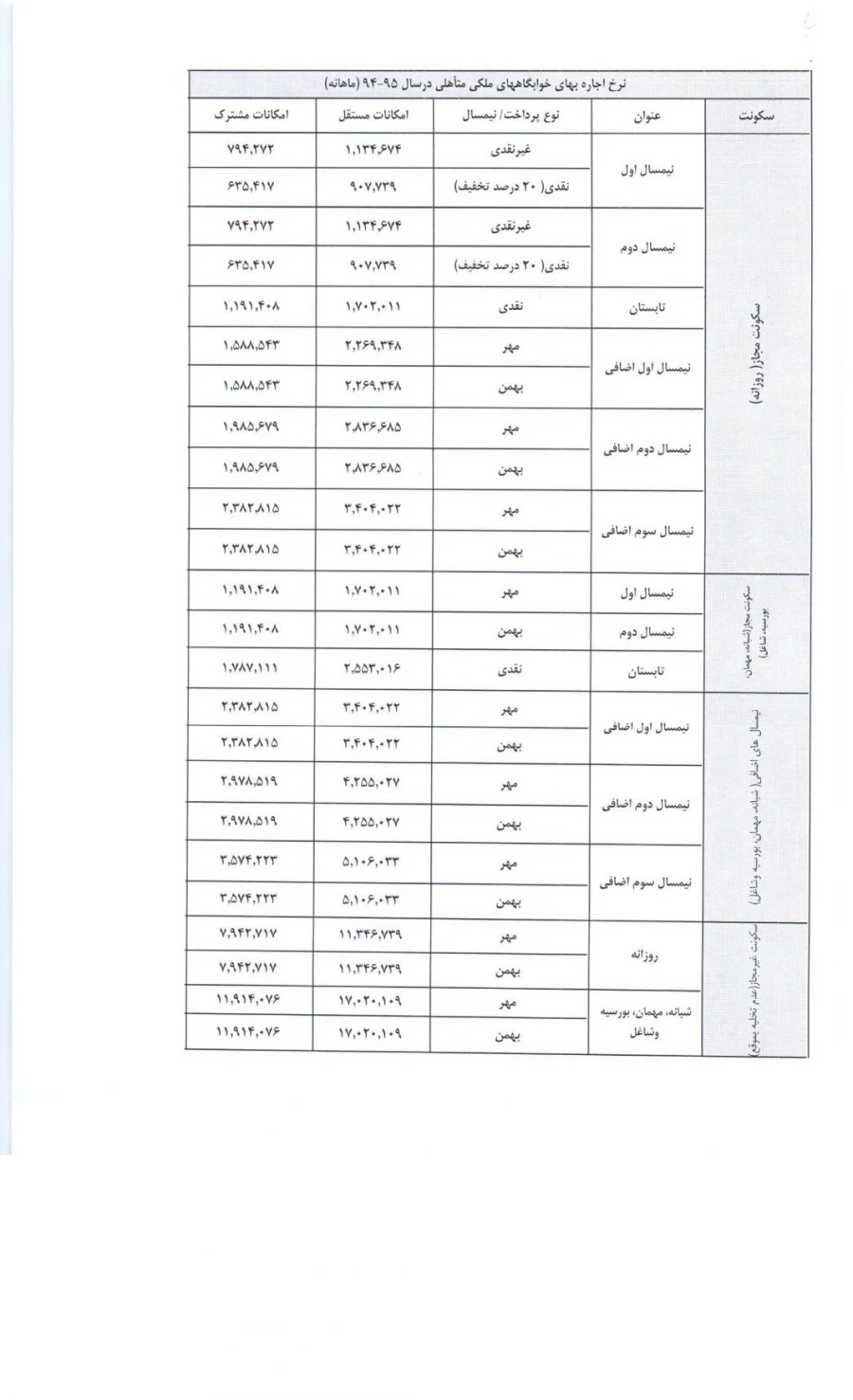 اجاره بها خوابگاه متاهلی