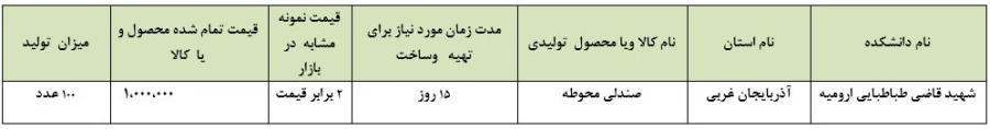 جدول ص محوطه