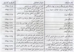 همایش ها ی در حال برگزاری در اردیبهشت 1395