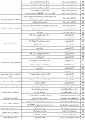 لسیت خرید تجهیزات ساخت ایران 94 برای مراکز تابعه دانشگاه