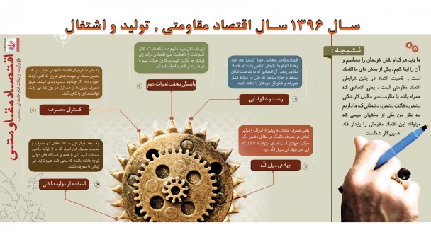 سال اقتصاد مقاومتی، تولید و اشتغال