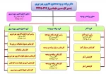 ساختار سازمانی