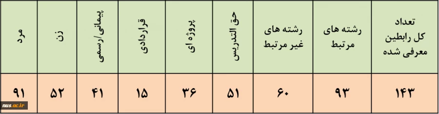 وضعیت رابطین مشاوره