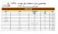 کسب مدال طلای هجدهمین دوره مسابقات ملی مهارت توسط دانشجوی دانشکده پسران سنندج