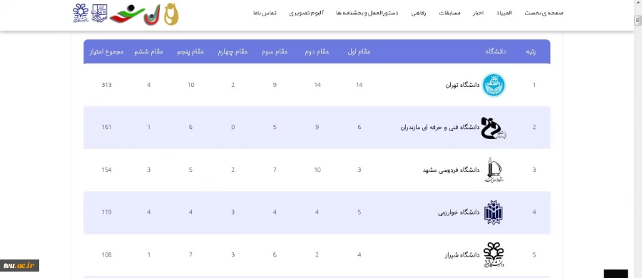 پیام تبریک پروفسور صالحی عمران به‌مناسبت نایب قهرمانی دانشجویان دانشگاه در چهاردهمین المپیاد ورزشی دانشجویان وزارت علوم، تحقیقات و فناوری