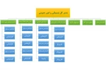 ساختار سازمانی 2