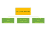 اداره تدارکات 2