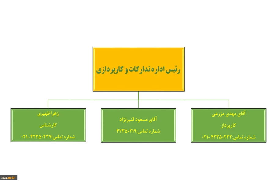 اداره تدارکات 2