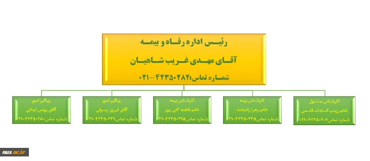 اداره رفاه و بیمه 2