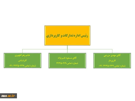 اداره تدارکات 2