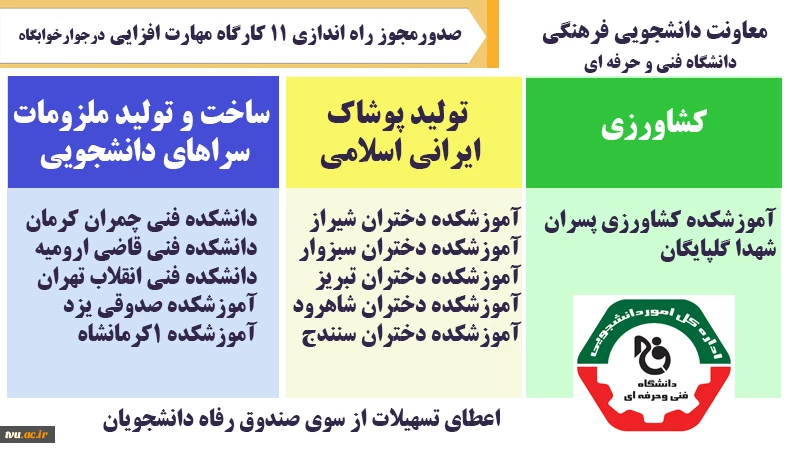 صدورمجوز راه اندازی 11 کارگاه مهارت افزایی در جوار خوابگاه  2