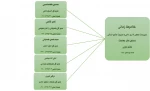 معاونت جدید اداری و مالی 2