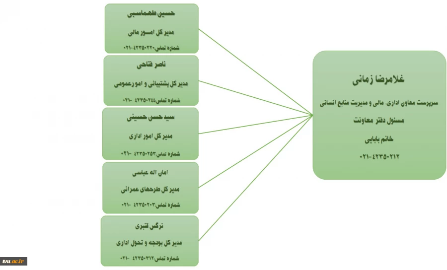 معاونت جدید اداری و مالی 2