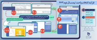 جزییات انتخاب واحد و حذف و اضافه نیمسال دوم (972) دانشجویان دانشگاه فنی و حرفه ای اعلام شد