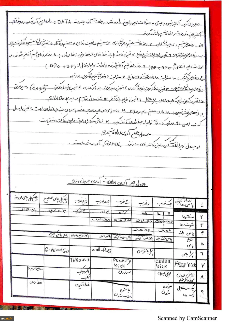 آنالیز در فوتبال / آموزشکده تربیت بدنی صفادشت 2