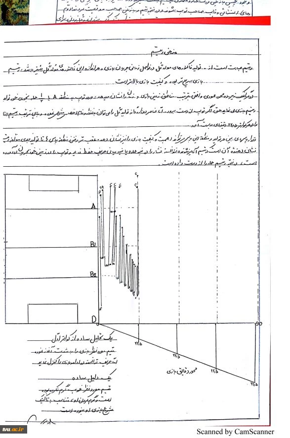 آنالیز در فوتبال / آموزشکده تربیت بدنی صفادشت 2