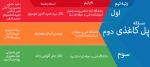 کسب مقام دوم و سوم توسط دانشجویان دانشگاه فنی و حرفه ای در بیست و یکمین همایش ملی سالیانه انجمن بین المللی بتن آمریکا (ACI) شاخه ایران 3