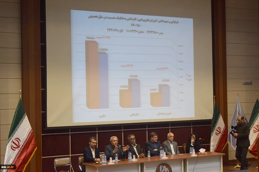 دانشکده فنی شهید منتظری مشهد،                                         
مراسم اختتامیه دوره آموزشی بدو استخدام هنرآموزان  دانشگاه رجایی تهران  2