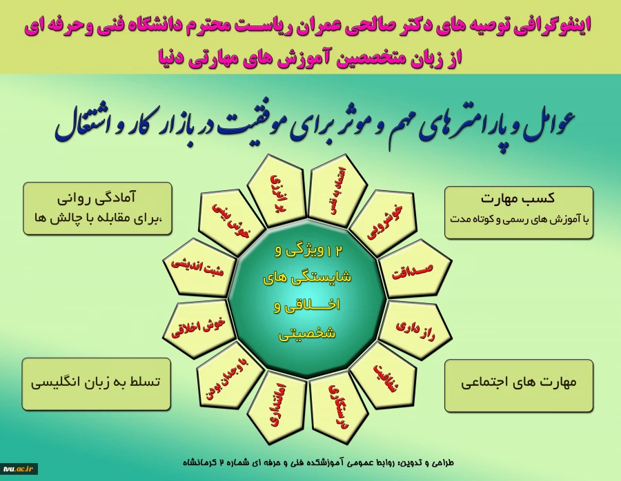 اینفوگرافی سخنان دکتر صالحی در باره بازار کار و اشتغال 2