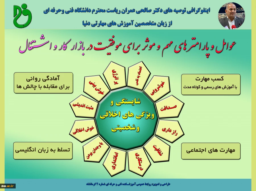 اینفوگرافی سخنان دکتر صالحی در باره بازار کار و اشتغال 2