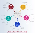 برنامه‌های هفته پژوهش در آموزشکده فنی و حرفه‌ای شماره 2 ساری 2