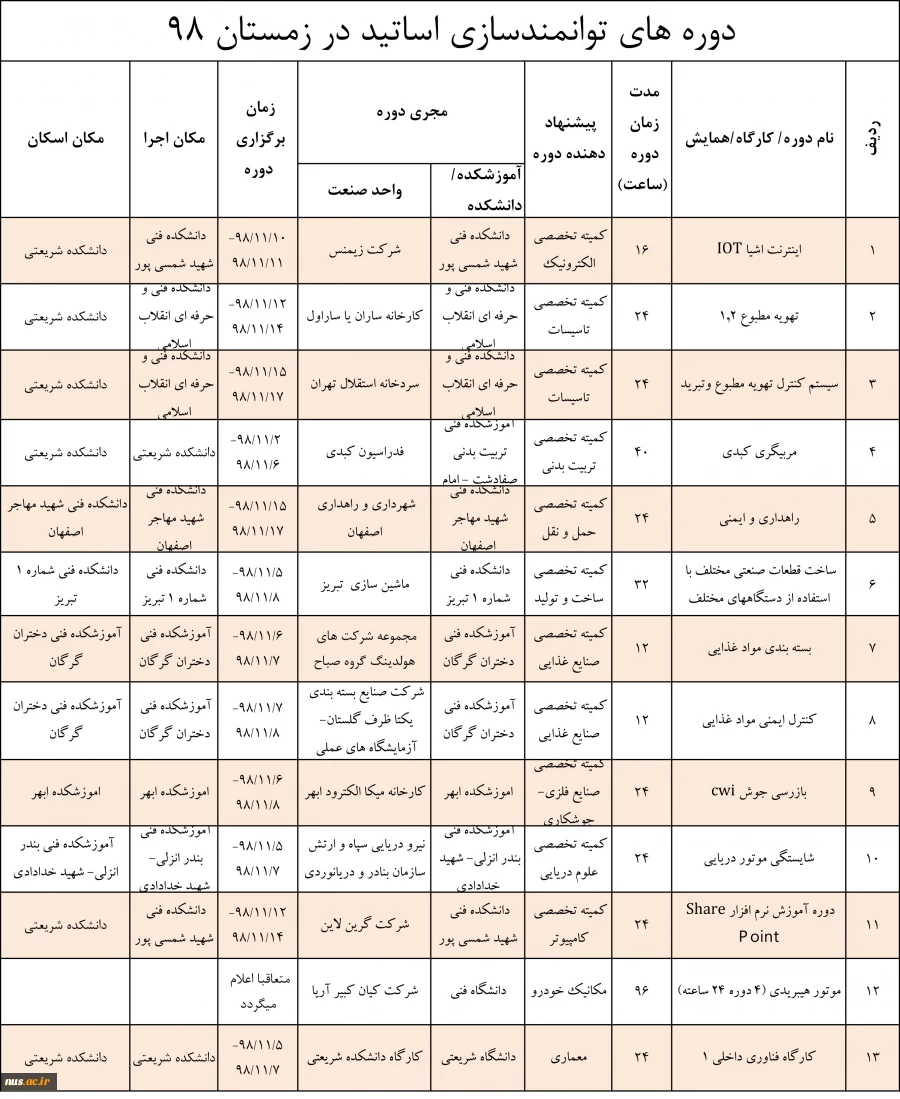 دوره های توانمندسازی اساتید در زمستان 98 3