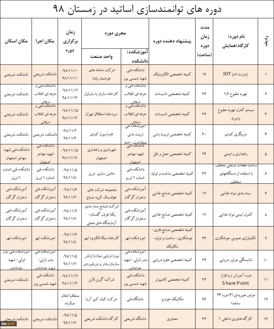 دوره های توانمندسازی اساتید در زمستان 98 7