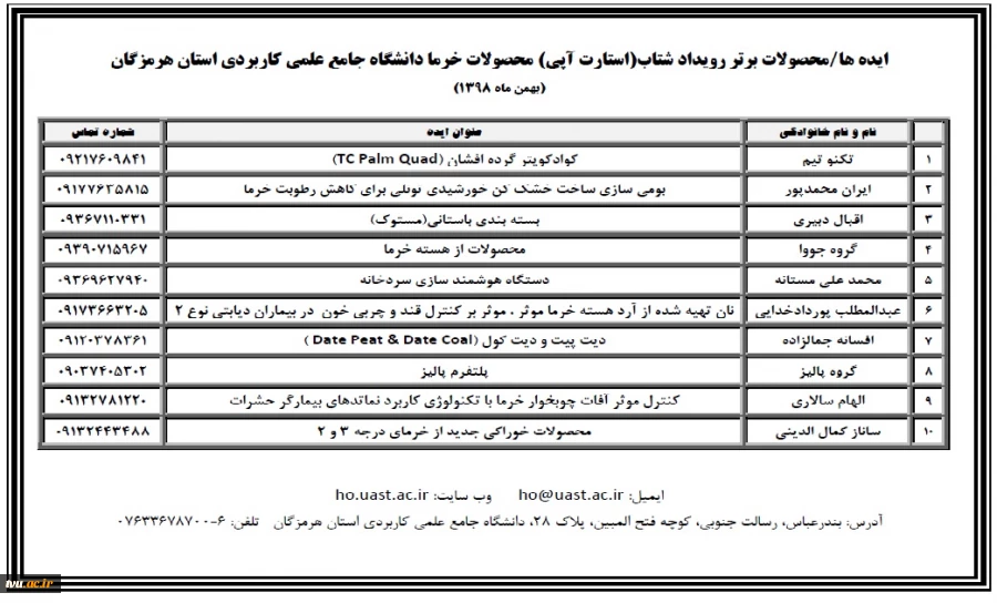 اختتامیه رویداد شتاب(استارت آپی) محصولات خرما 2