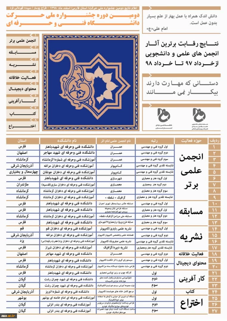  برگزیدگان دومین جشنواره درون دانشگاهی حرکت دانشگاه فنی و حرفه ای 3