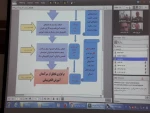 وبینار ارزیابی دروس الکترونیکی ویژه جشنواره سرآمدی آموزش به میزبانی دانشکده فنی شهید شمسی پور تهران 2