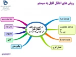 برگزاری چهار دوره وبینار تخصصی آموزش نحوه برگزاری آزمون مجازی در سامانه سمیاد در دانشکده فنی شهید منتظری مشهد 2