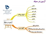 برگزاری چهار دوره وبینار تخصصی آموزش نحوه برگزاری آزمون مجازی در سامانه سمیاد در دانشکده فنی شهید منتظری مشهد 2