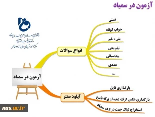 برگزاری چهار دوره وبینار تخصصی آموزش نحوه برگزاری آزمون مجازی در سامانه سمیاد در دانشکده فنی شهید منتظری مشهد 2