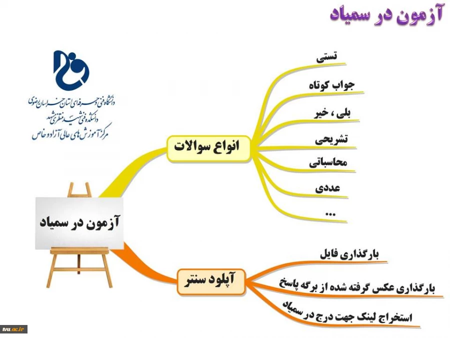 برگزاری چهار دوره وبینار تخصصی آموزش نحوه برگزاری آزمون مجازی در سامانه سمیاد در دانشکده فنی شهید منتظری مشهد 2