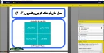 وبینار دانشگاه، توسعه ی فرهنگ کارآفرینی و خوداشتغالی برگزار شد. 2