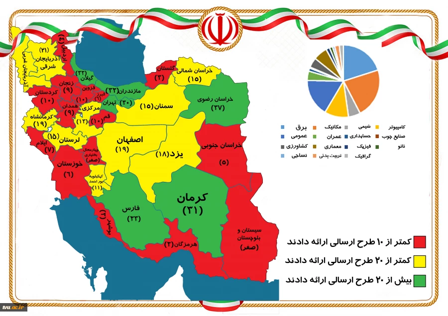 پراکندگی استانی طرح ها در سال 99