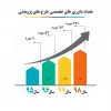 تعداد داوری های انجام شده طرح های پژوهشی