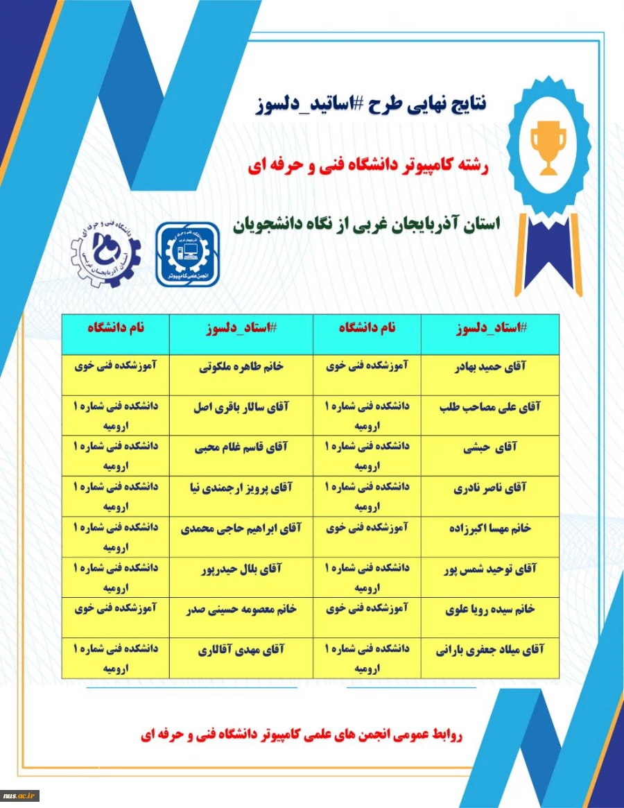 معرفی و تقدیر از اساتید قانون مند و دلسوزگروه کامپیوتراستان آذربایجان غربی  براساس نظرسنجی دانشجویی  2