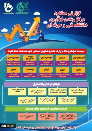 رویکرد جدید معاونت پژوهش و فناوری دانشگاه در توزیع منابع مالی به استانها و مراکز، متناسب با فعالیتهای استان