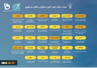 جزییات گزارش وضعیت مراکز رشد وکانونهای شکوفایی وخلاقیت ونو آوری