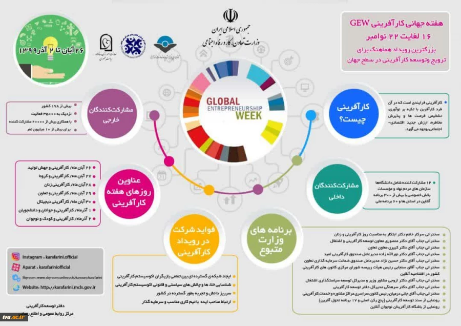 هفته جهانی کارآفرینی 2