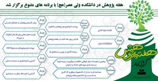 هفته پژوهش در دانشکده ولی عصر(عج) با برنامه های متنوع برگزار شد. 2