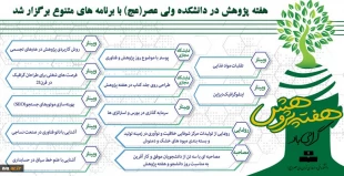 هفته پژوهش در دانشکده ولی عصر(عج) با برنامه های متنوع برگزار شد
 3