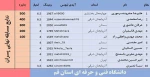 پایان مسابقات شطرنج دانشجویان دانشگاه فنی وحرفه ای 2