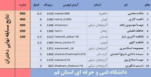 پایان مسابقات شطرنج دانشجویان دانشگاه فنی وحرفه ای 3