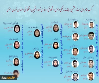 پیام تبریک مسئول نهاد نمایندگی مقام معظم رهبری در دانشگاه فنی و حرفه‌ای خراسان رضوی
به مناسبت موفقیت دانشگاه فنی و حرفه ای استان خراسان رضوی در جشنواره فرهنگی و هنری قرآن و عترت کشور