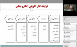 برگزاری وبینار کارآفرینی در عصر کسب و کارهای الکترونیک و مجازی در دانشکده شریعتی 4