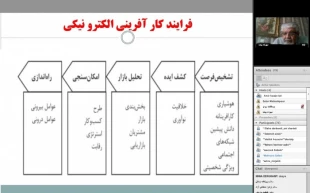 برگزاری وبینار کارآفرینی در عصر کسب و کارهای الکترونیک و مجازی در دانشکده شریعتی 4